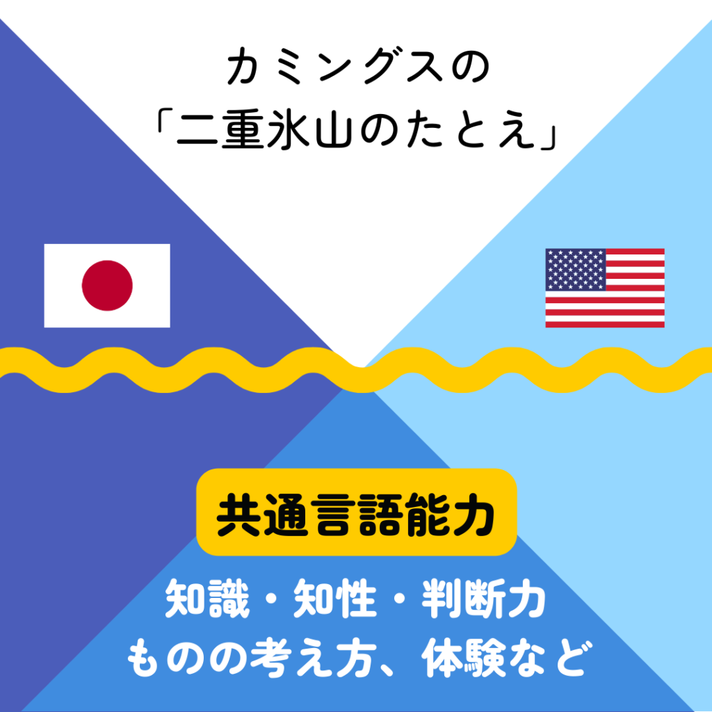 バイリンガル言語学者カミングスの二重氷山のたとえ