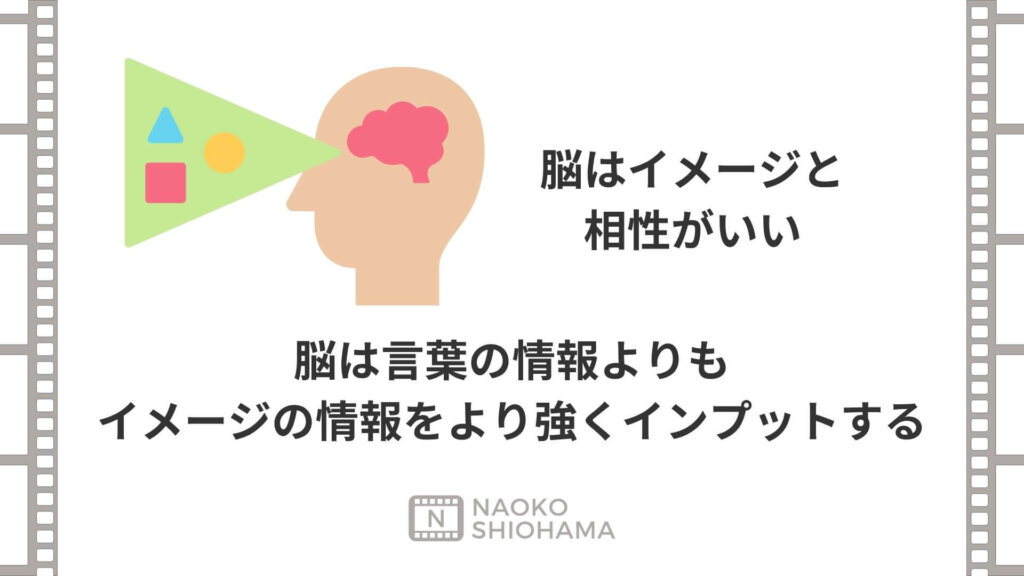 脳はイメージと相性がいい